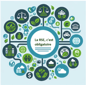 Responsabilité Sociale et Environnementale (RSE) : bien plus qu’une obligation légale…